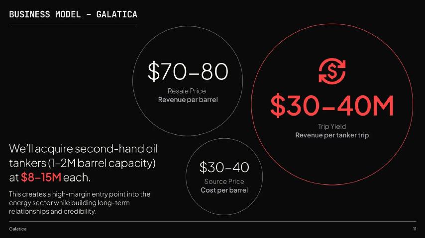 Galatica pitch deck business model slide 11