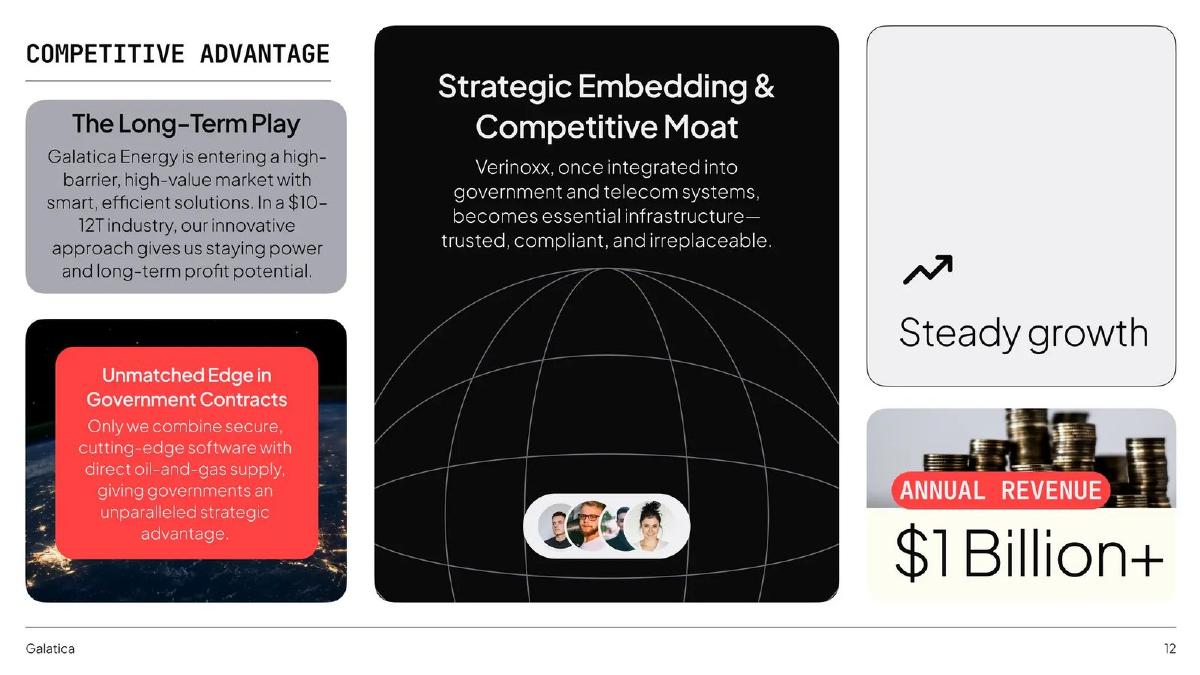 Galatica pitch deck competition slide 12