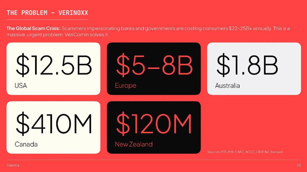 Galatica Smart Energy Infrastructure pitch deck slide 3 of 16