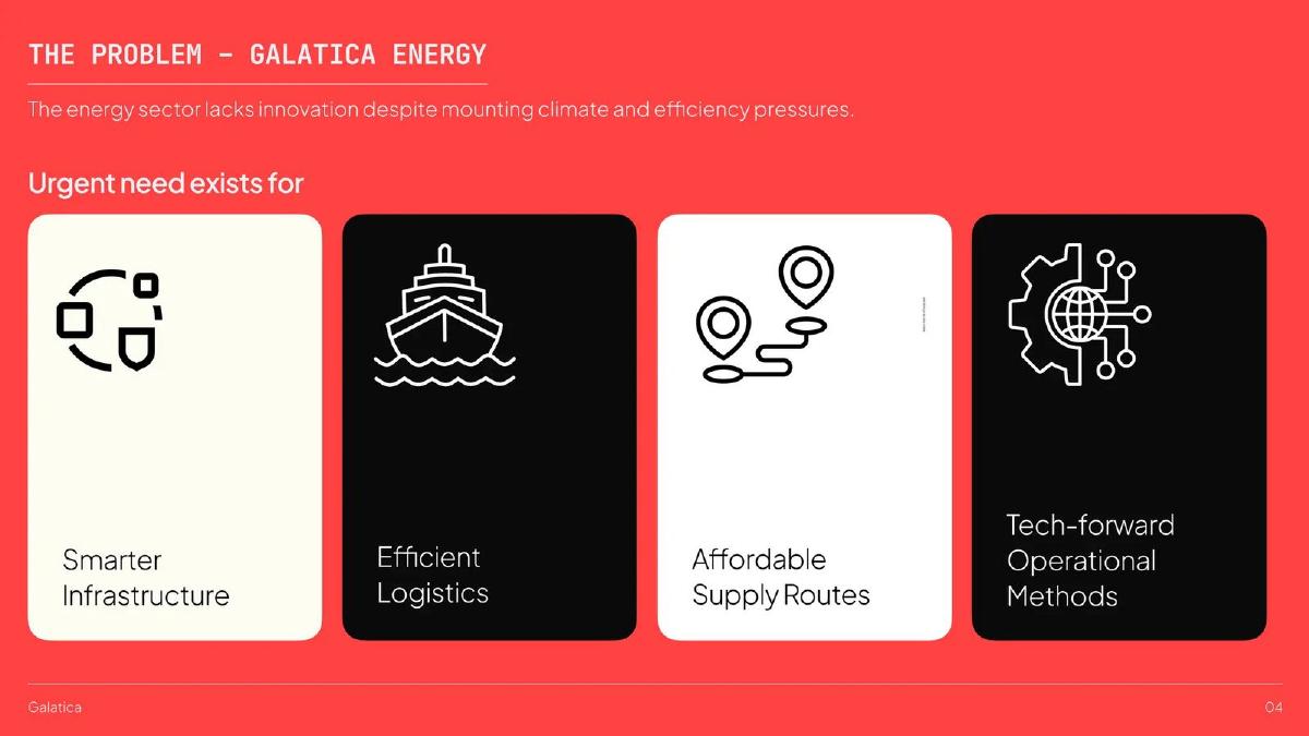 Galatica Smart Energy Infrastructure pitch deck slide 4 of 16