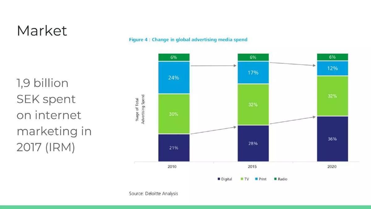 Galvanize pitch deck slide 6 of 13