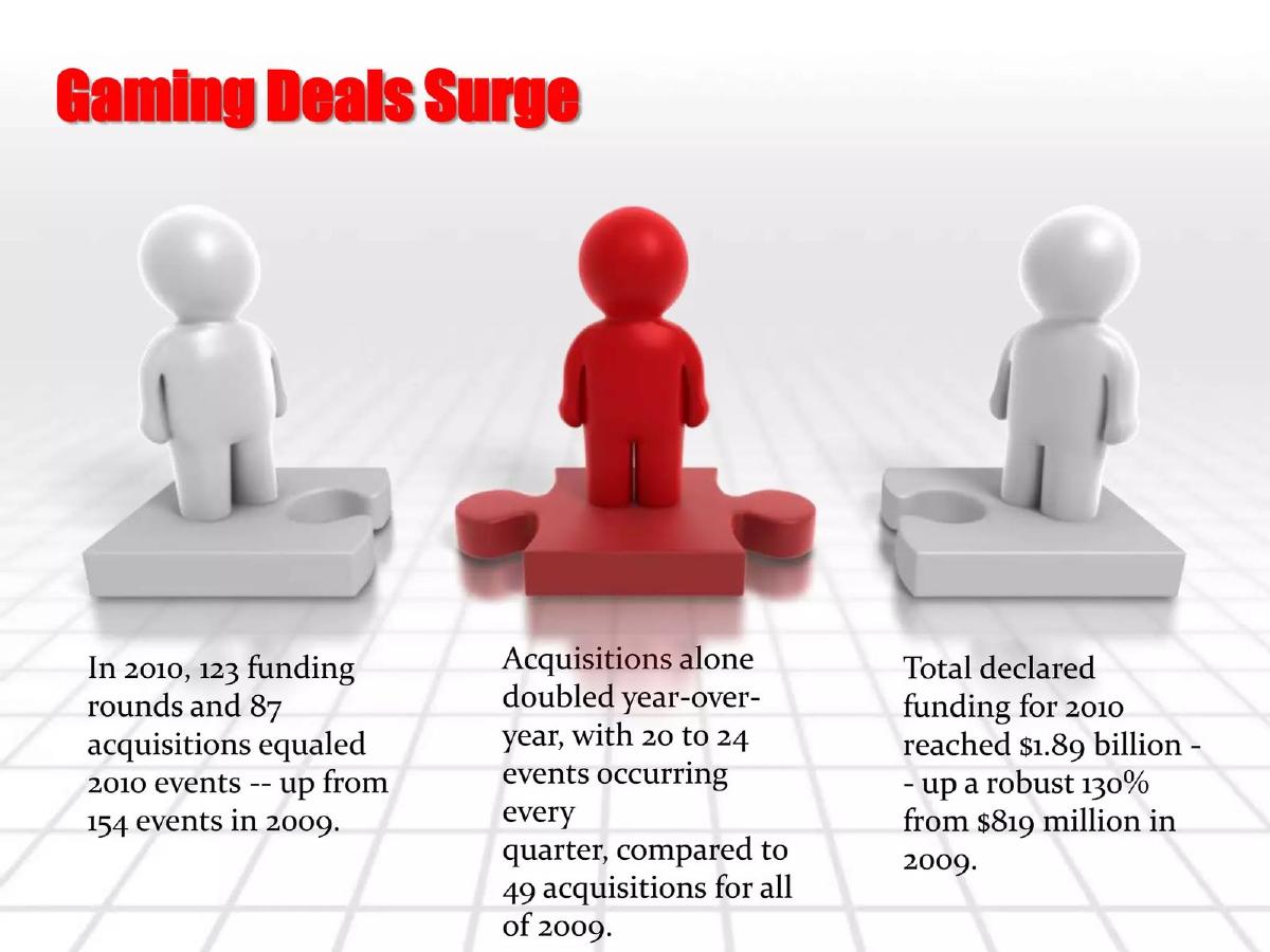 Game Face Gaming pitch deck slide 6 of 26