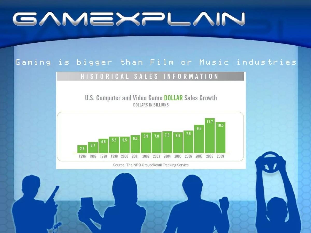 GameXplain pitch deck slide 2 of 15