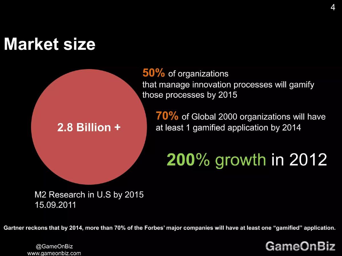 GameOnBiz pitch deck slide 4 of 11