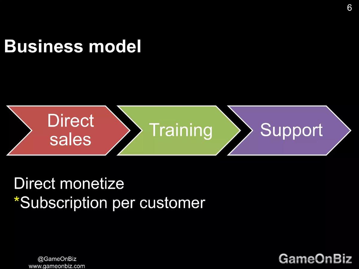 GameOnBiz pitch deck slide 6 of 11