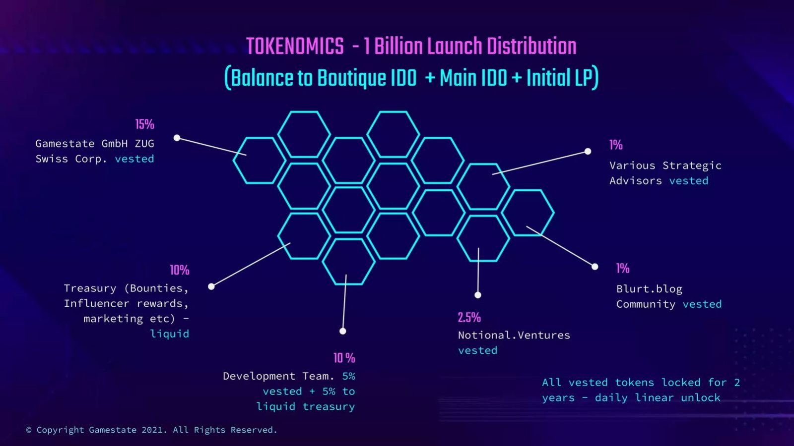 GameState pitch deck Token allocation and vesting slide slide 18