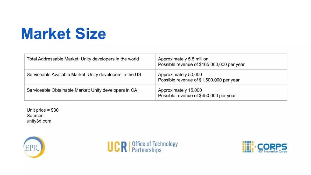 Gaming Arts Motivator: Riverside (GAMR) pitch deck slide 4 of 6
