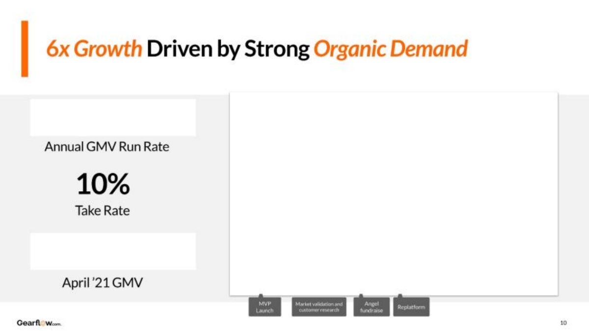 Gearflow pitch deck traction slide 10