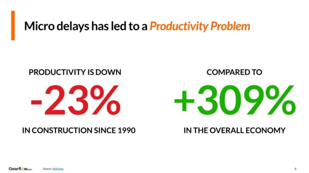 Gearflow pitch deck slide 6 of 20