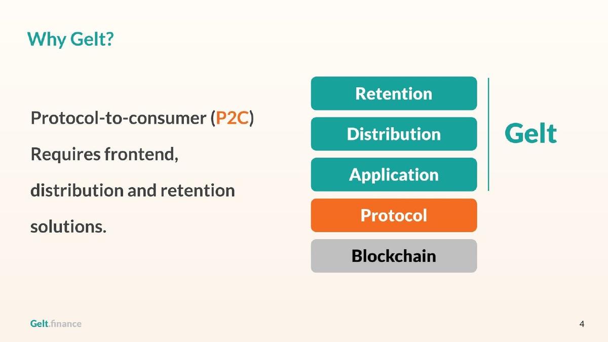 Gelt pitch deck slide 5 of 11