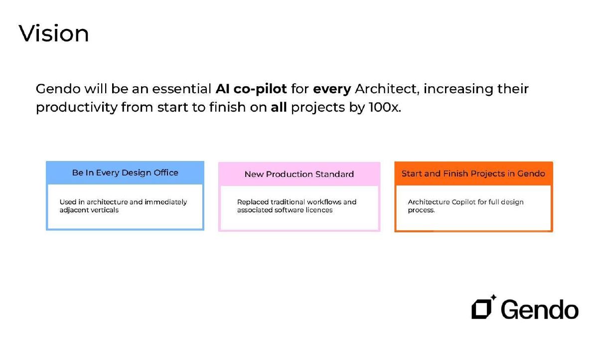 Gendo pitch deck slide 6 of 16