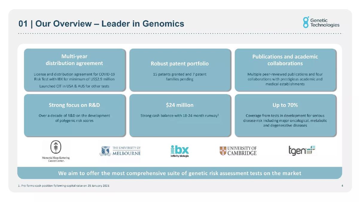 Genetic Technologies pitch deck slide 4 of 20