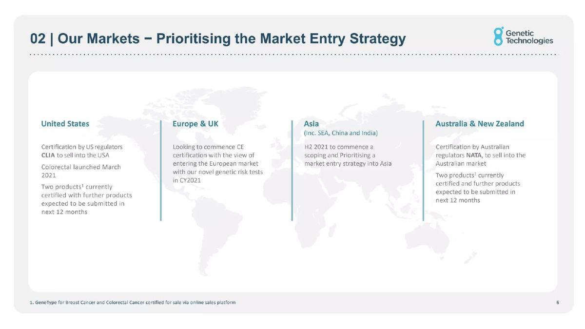 Genetic Technologies pitch deck slide 6 of 20