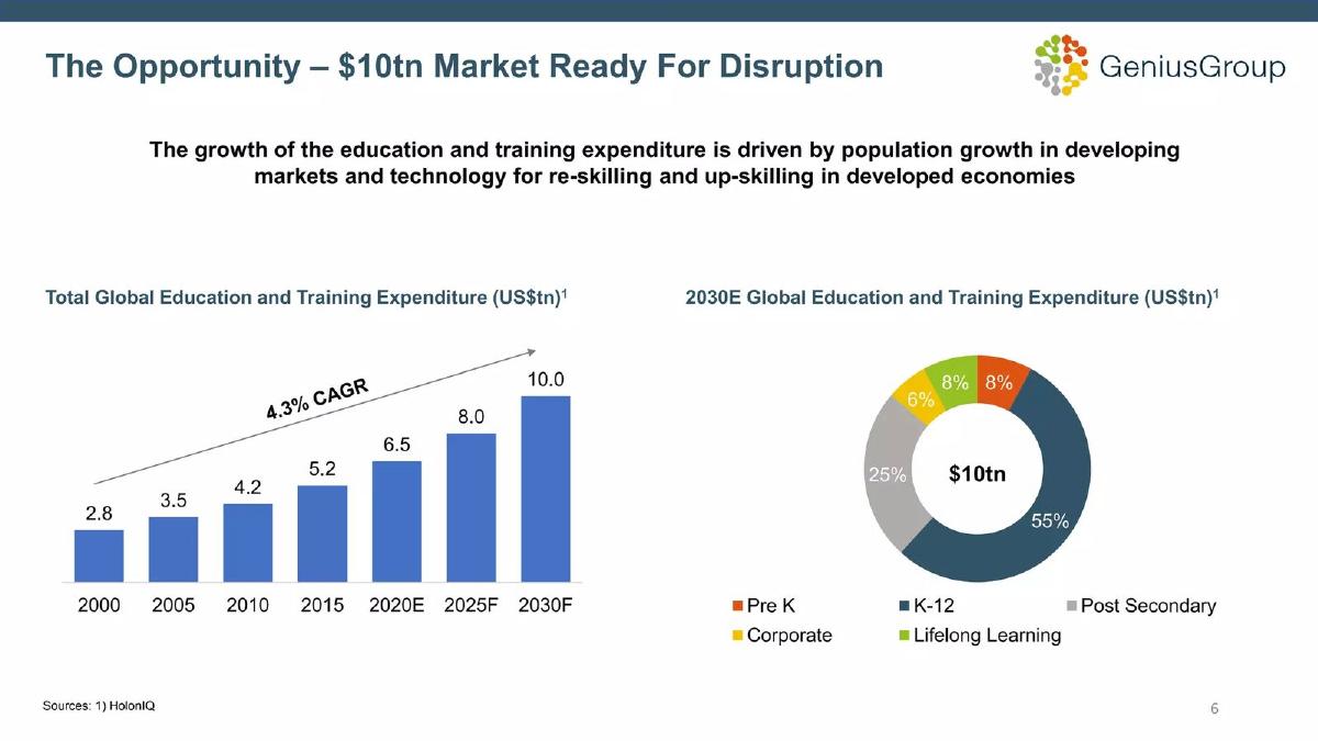 Genius Group pitch deck slide 6 of 43