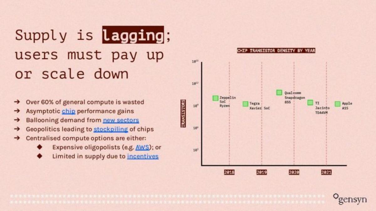Gensyn pitch deck slide 3 of 12
