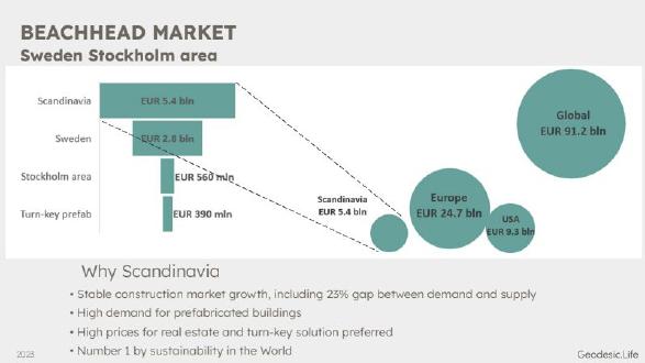 Geodesic Life pitch deck Beachhead market on the market slide slide 9