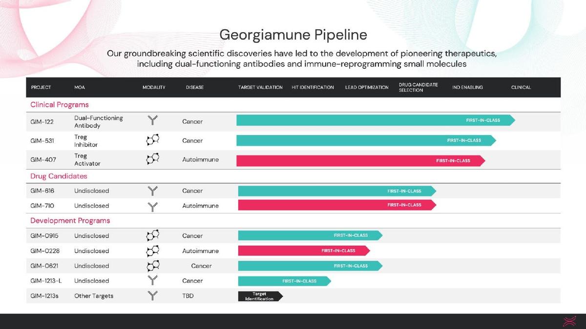 Georgiamune pitch deck slide 5 of 20