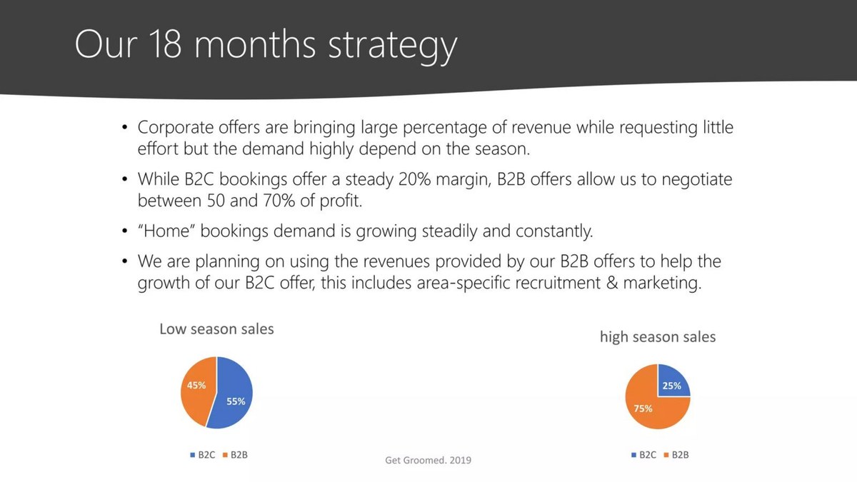 Get Groomed pitch deck Traction slide slide 18