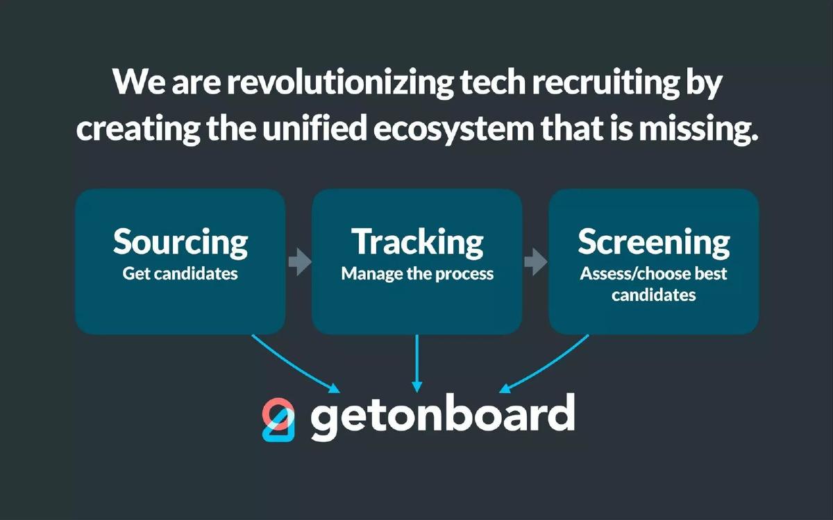 Get on Board pitch deck slide 6 of 23