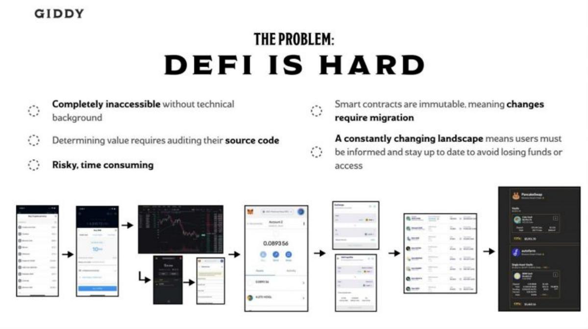 Giddy pitch deck slide 4 of 8
