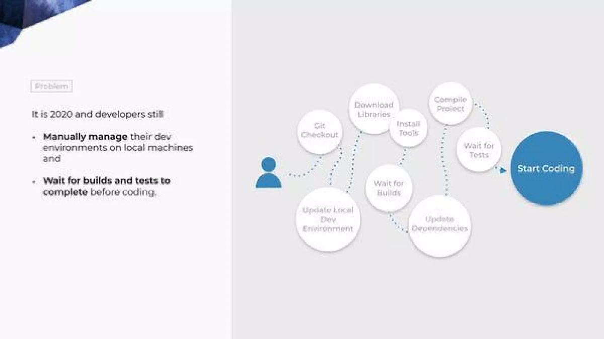 Gitpod pitch deck slide 3 of 11