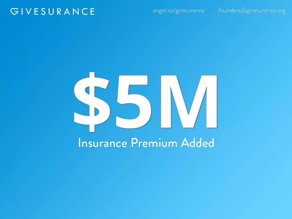 GiveSurance pitch deck slide 3 of 12