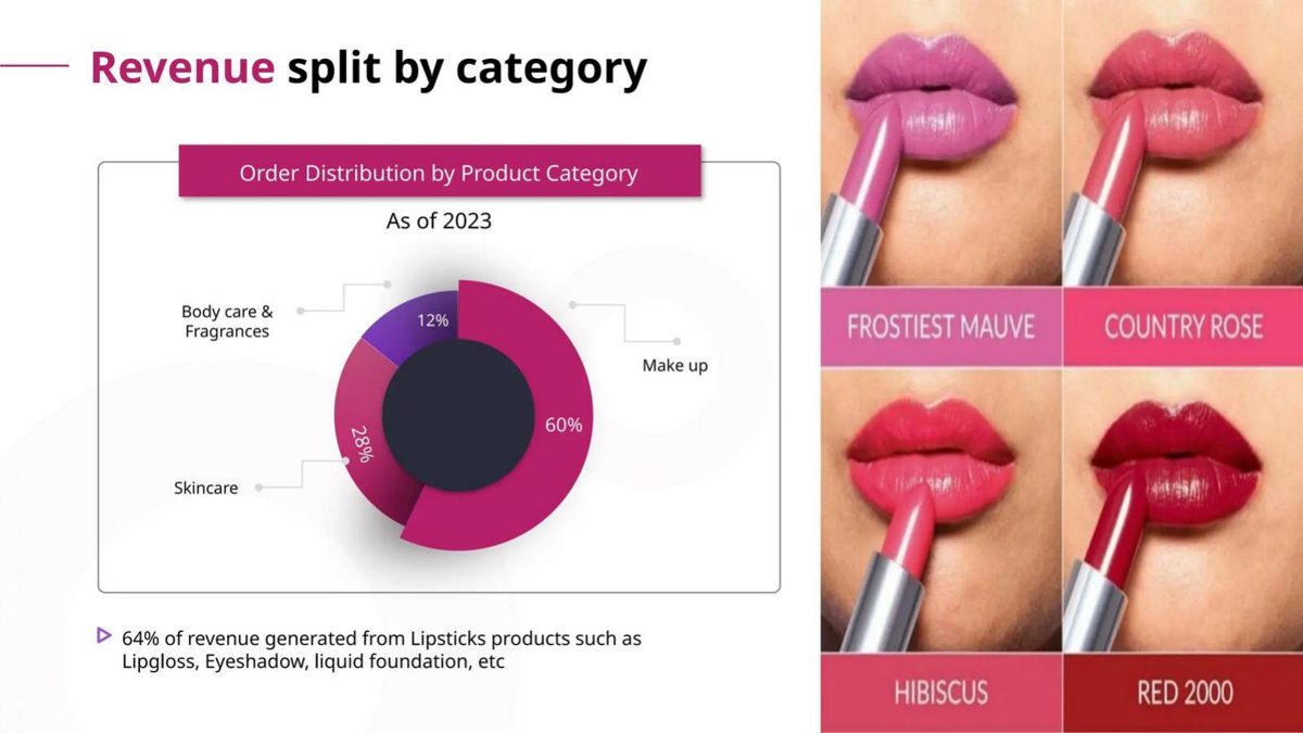 Glamour Cosmetic India pitch deck business-model slide 16