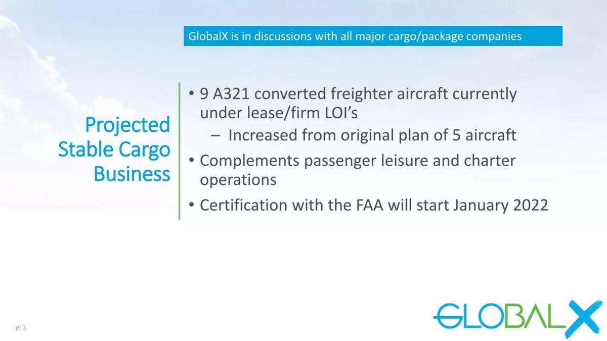 GlobalX pitch deck traction slide 13