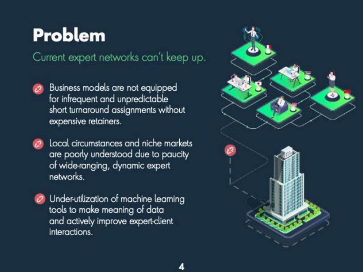 GlobalWonks pitch deck slide 4 of 15