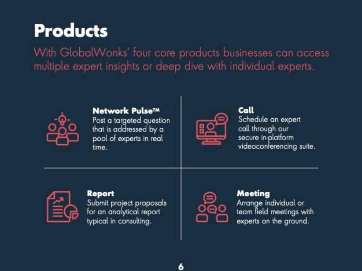 GlobalWonks pitch deck slide 6 of 15