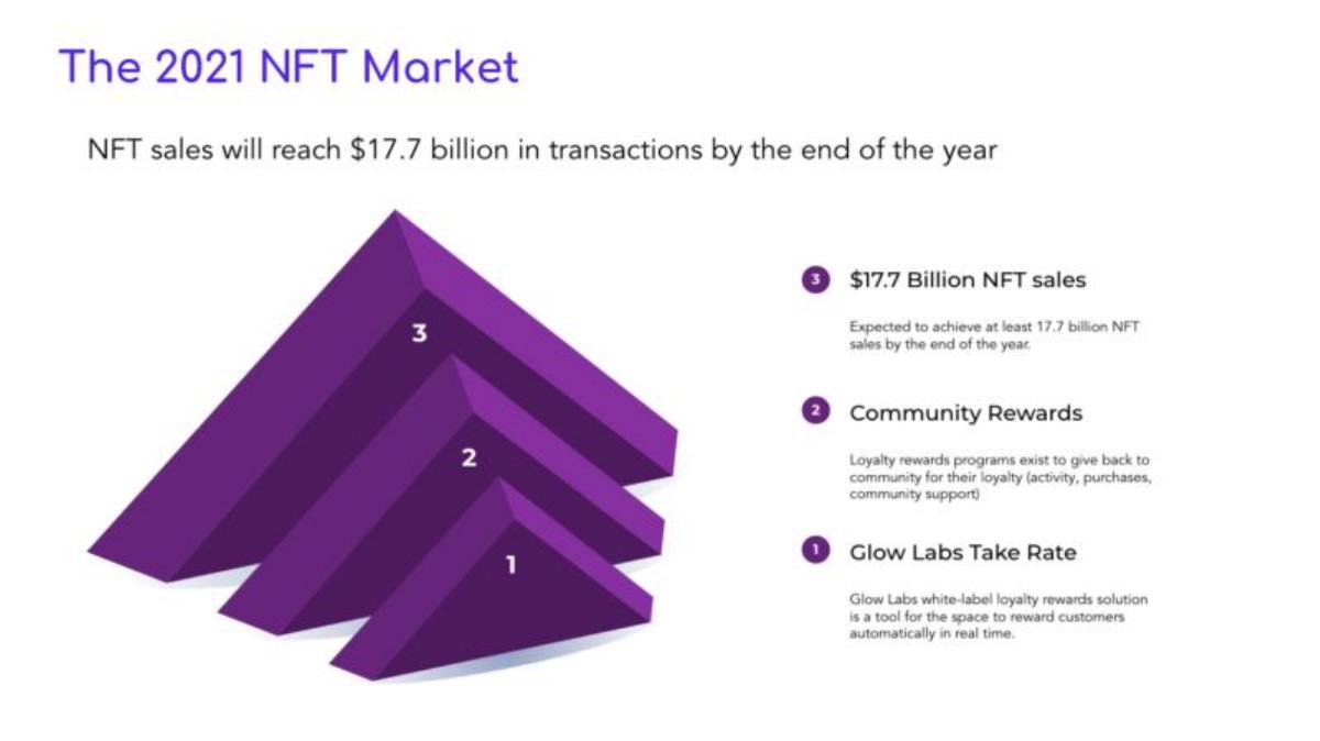 Glow Labs pitch deck slide 5 of 13