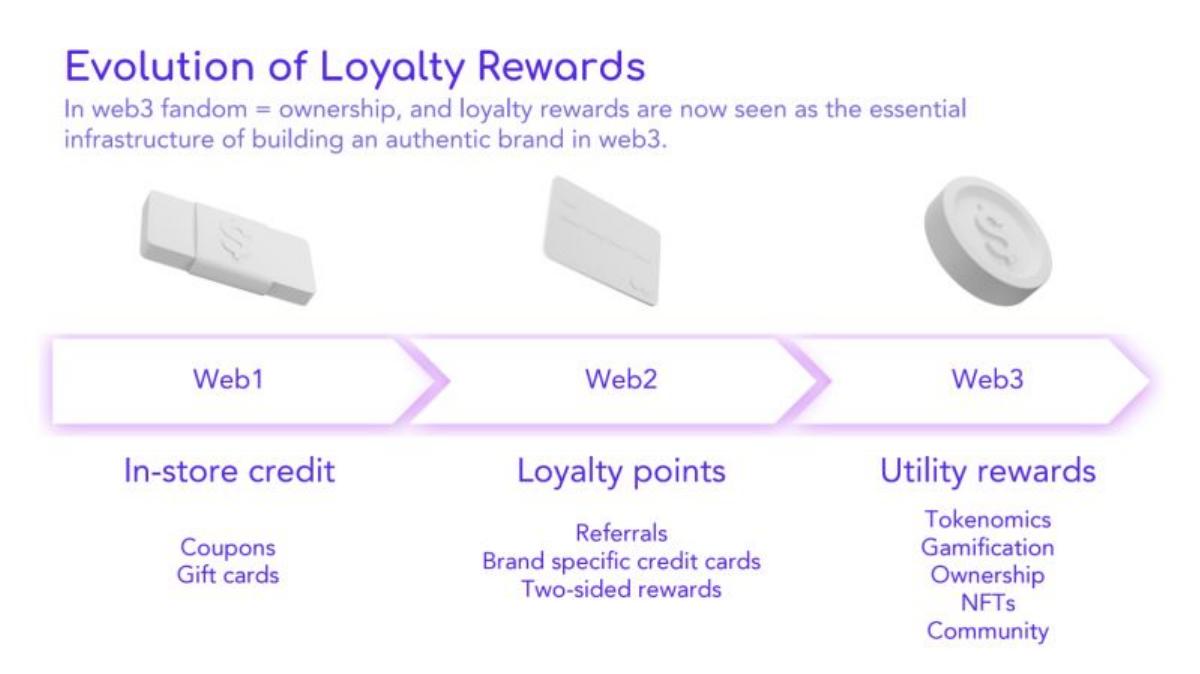 Glow Labs pitch deck slide 6 of 13