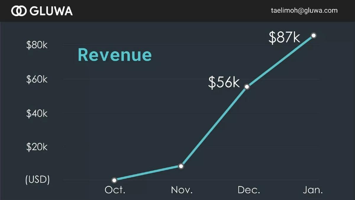Gluwa pitch deck slide 2 of 9