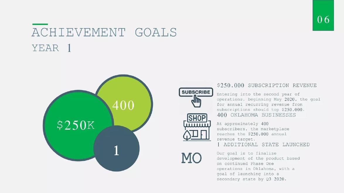 Go Go Cannabiz pitch deck go-to-market slide 7