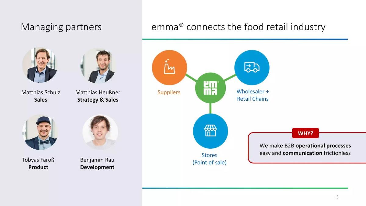 go to emma GmbH pitch deck slide 4 of 12