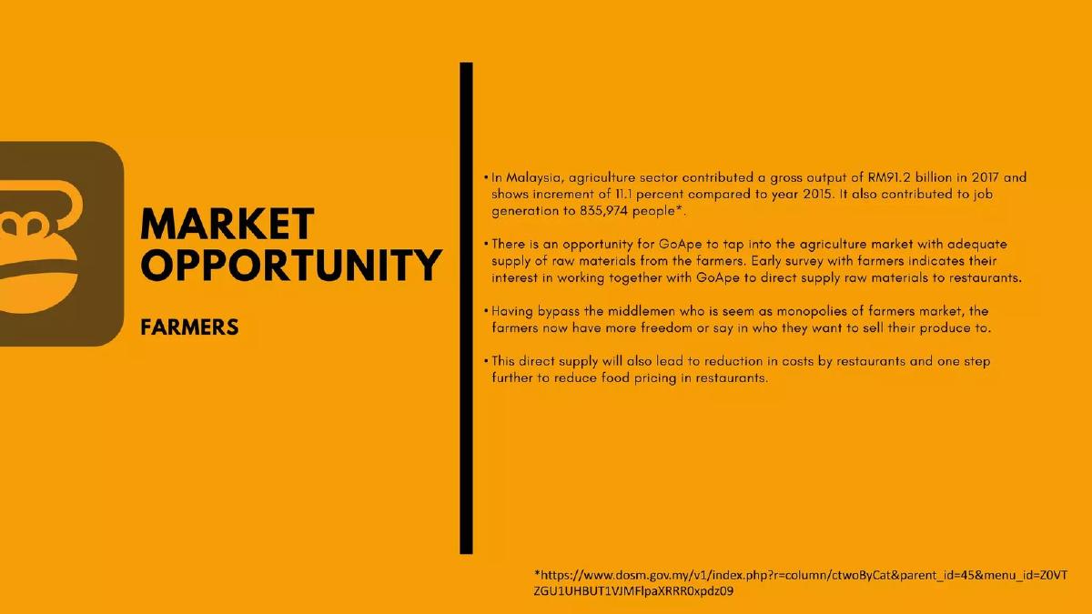 GoApe pitch deck market slide 14