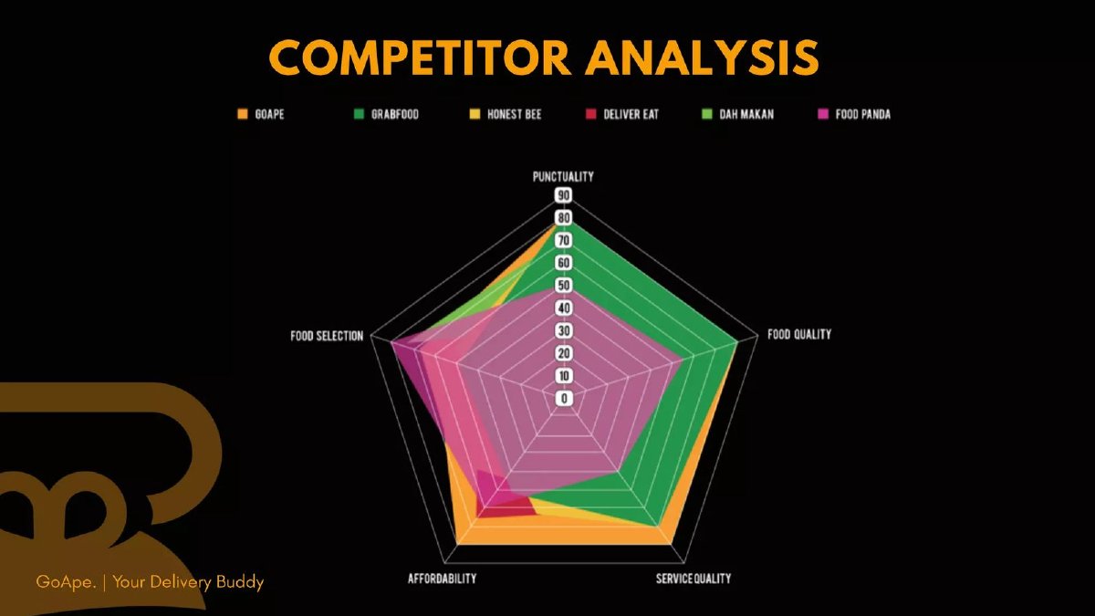 GoApe pitch deck competition slide 19