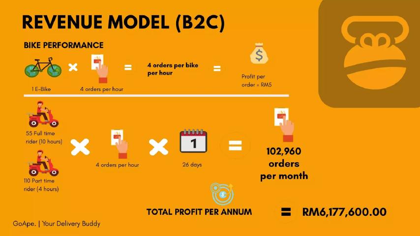 GoApe pitch deck business model slide 24