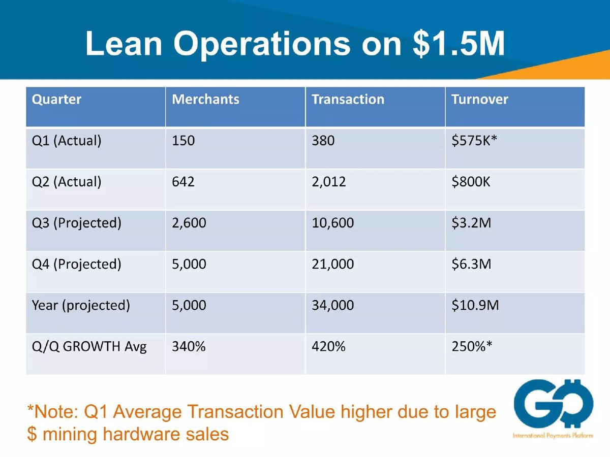 GoCoin pitch deck slide 10 of 15