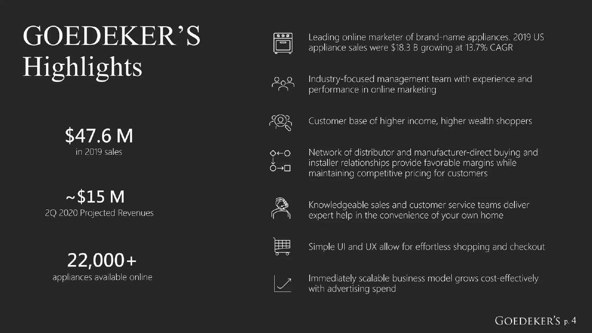 GOED (Goedeker’s) pitch deck slide 4 of 26