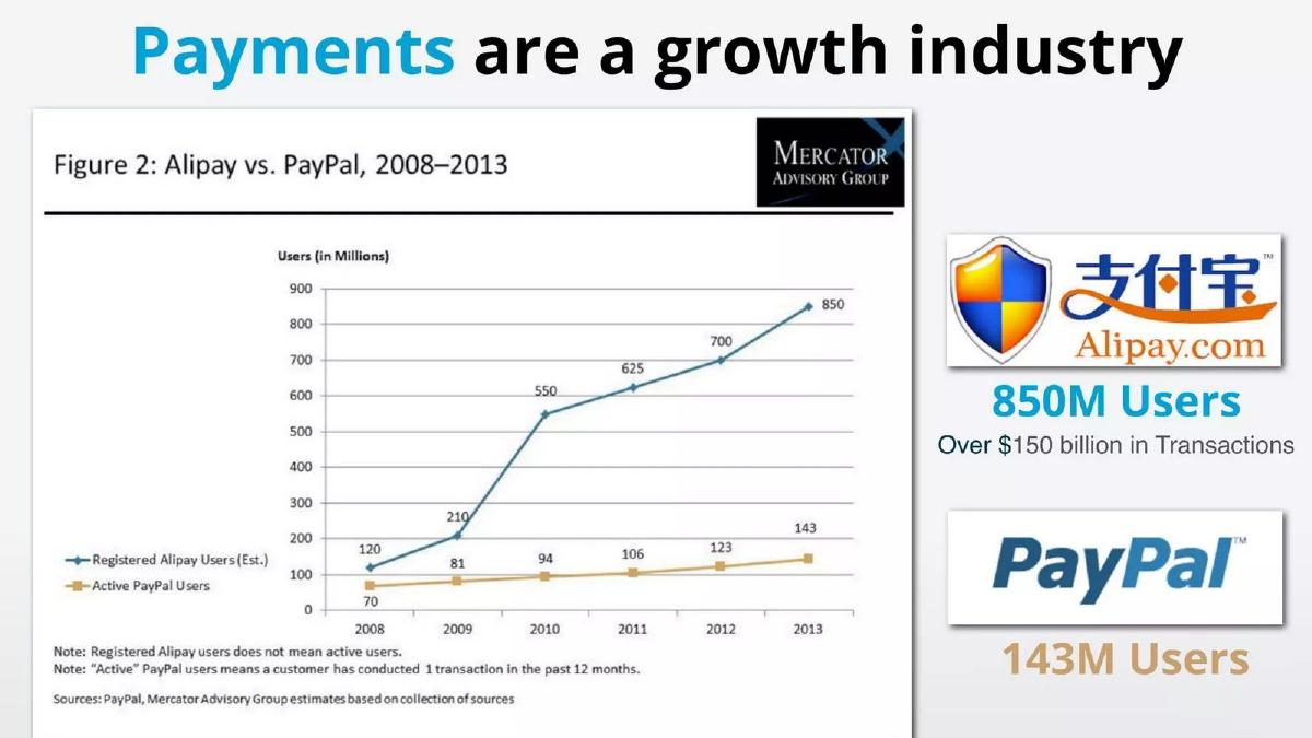 GogoCoin pitch deck slide 6 of 16