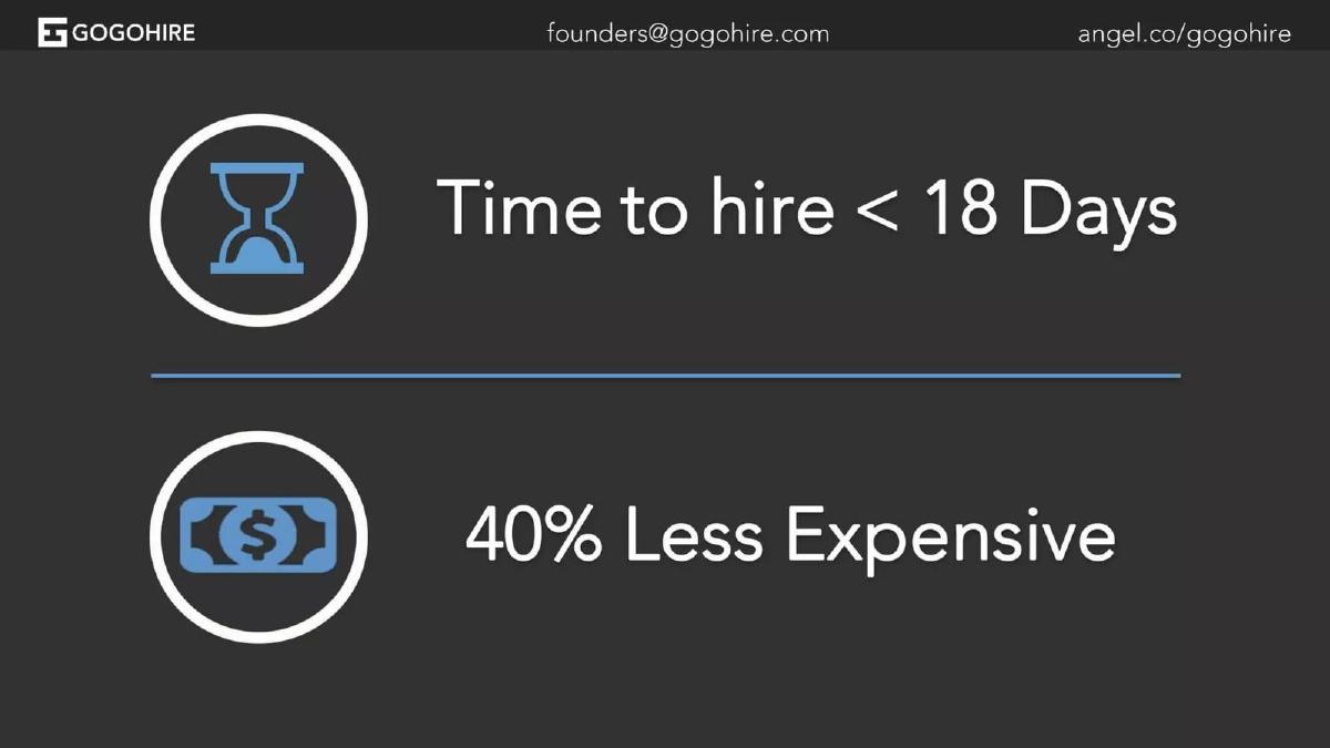 Gogohire pitch deck slide 6 of 13