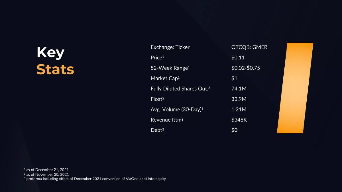 Good Gaming pitch deck slide 3 of 19
