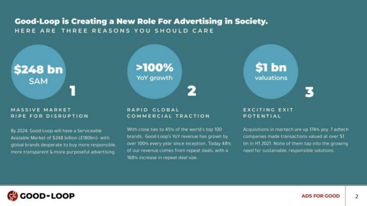 Good Loop pitch deck slide 2 of 14