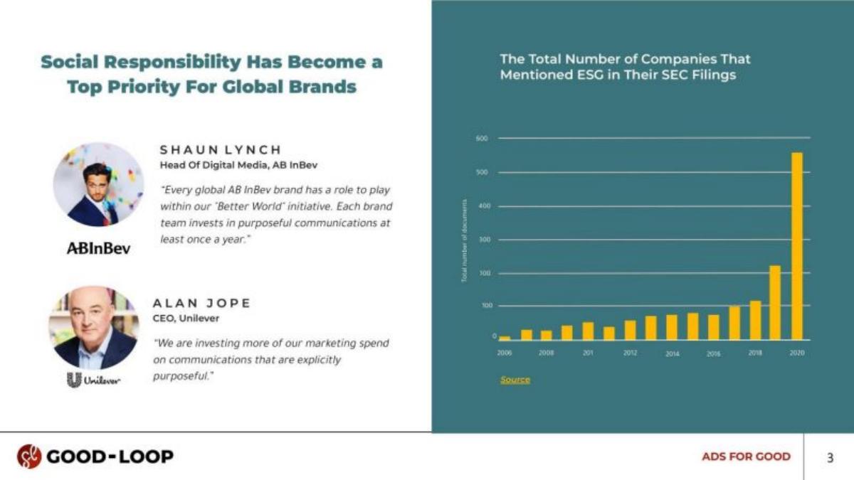 Good Loop pitch deck slide 3 of 14