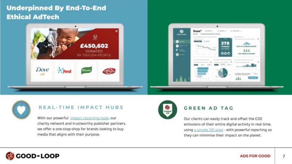 Good Loop pitch deck slide 6 of 14