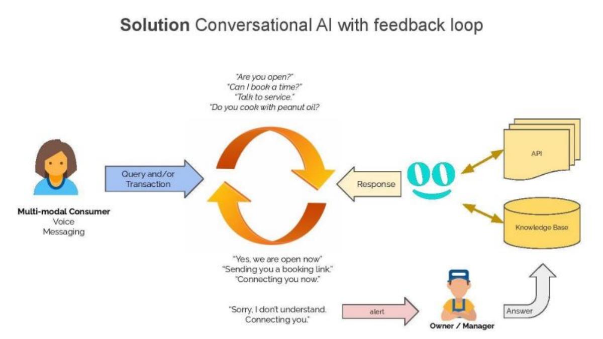 Goodcall pitch deck slide 5 of 11