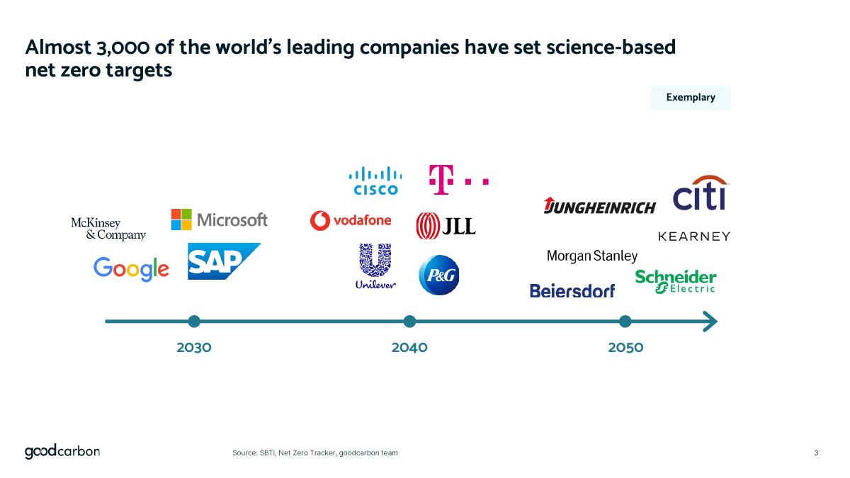 goodcarbon pitch deck slide 3 of 18