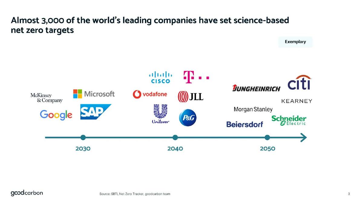 Goodcarbon pitch deck slide 3 of 18