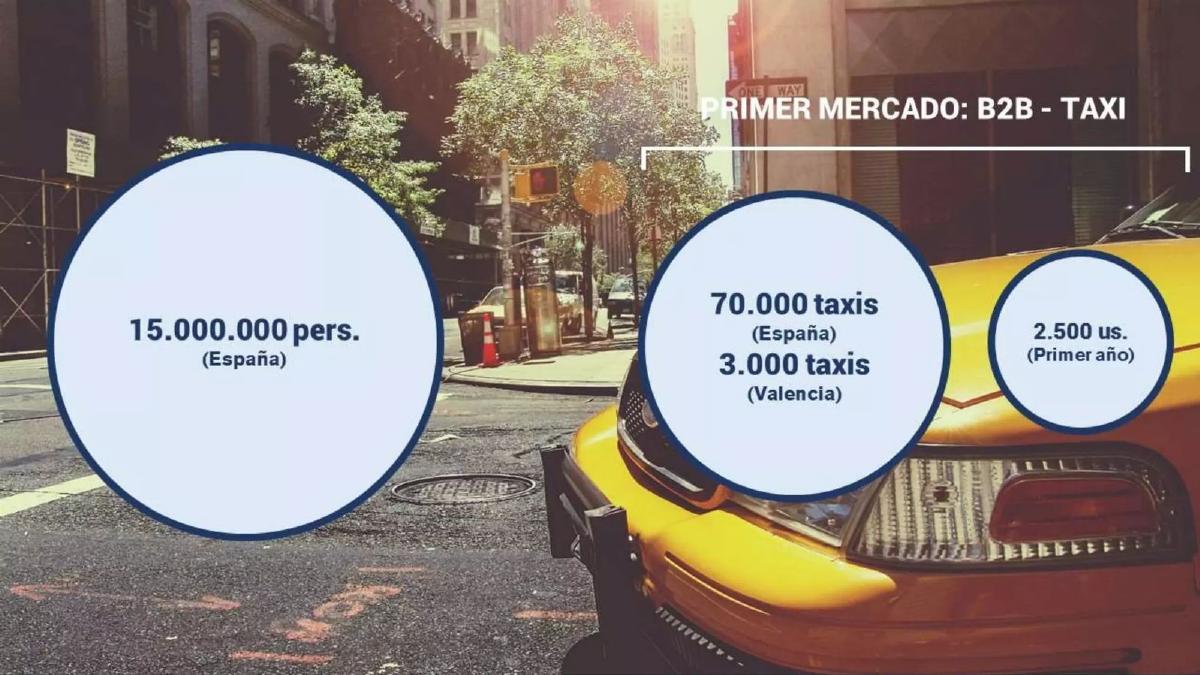 Goodrive pitch deck market slide 7